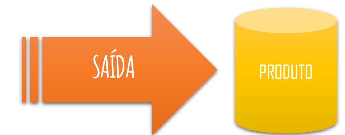 Frecha de saída e cilindro representando ao produto final.