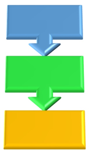 Secuencia de rectángulos simbolizando as tarefas.