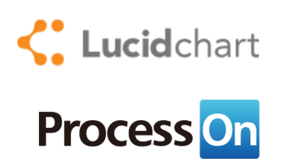Aplicaciones con Drive Logotipo de Lucidchart Diagrama e de ProcessOn