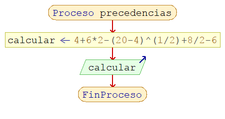 Diagrama de fluxo da operación en PSeint.