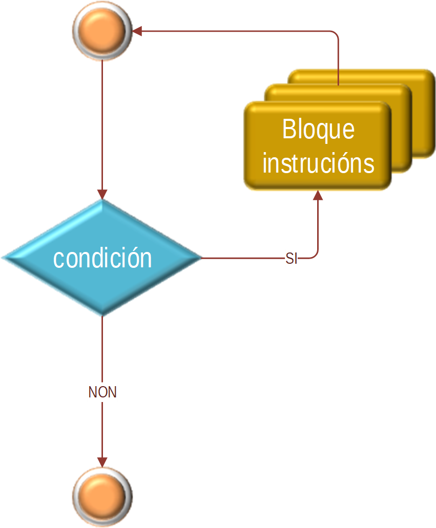 Diagrama de fluxo da estrutura repetitiva MENTRES.