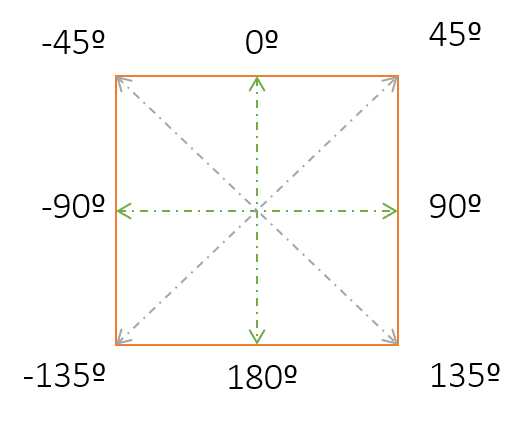 Cadrado con divisións e ángulos de corenta e cinco en corenta e cinco graos.
