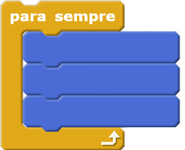 Imaxe do bloque de Scratch "Para sempre".