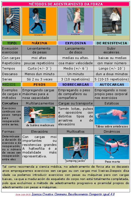 adestramento da forza