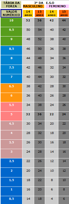 TÁBOA VALORES ABDOMINAIS