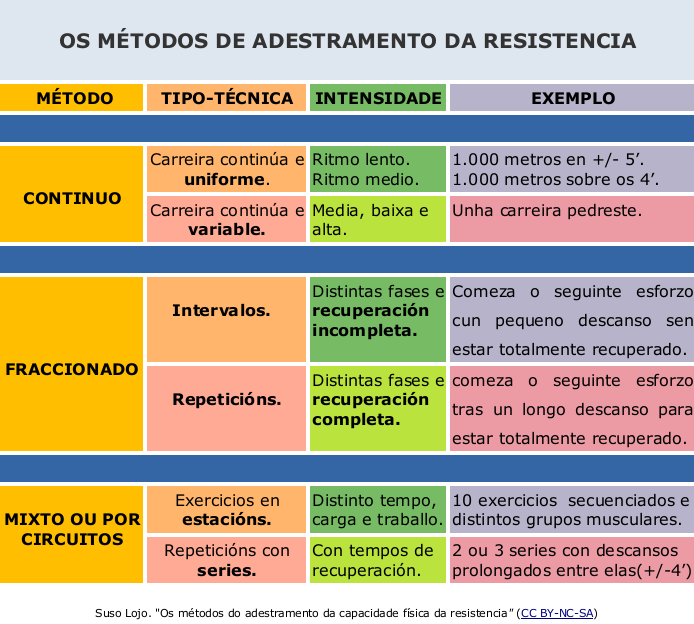 métodos e técnicas de adestramento da resistencia.