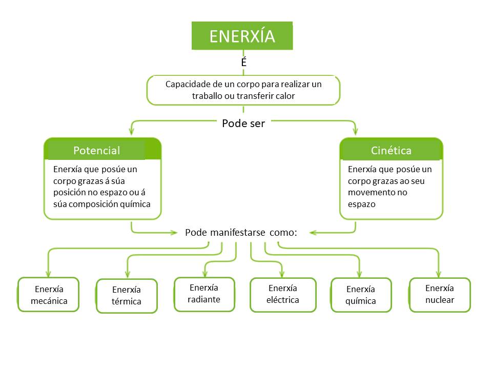 esquema