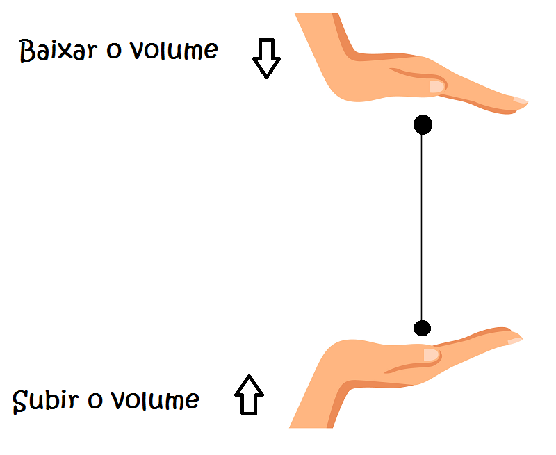 Xestos subir baixar volume