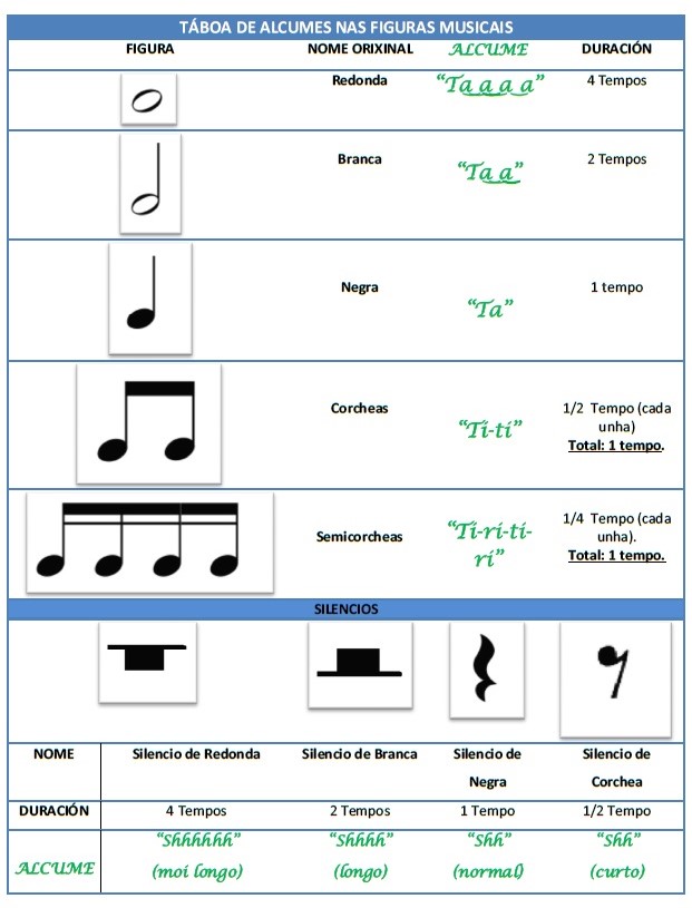 Taboa alcumes figuras