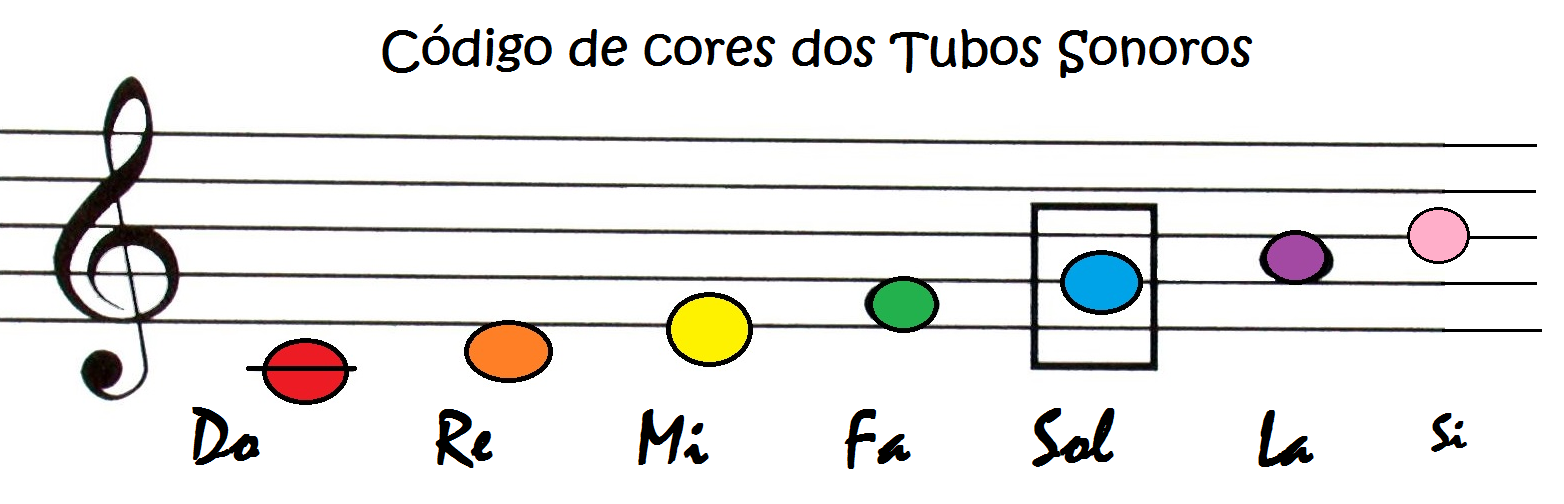 Código de cores dos tubos sonoros