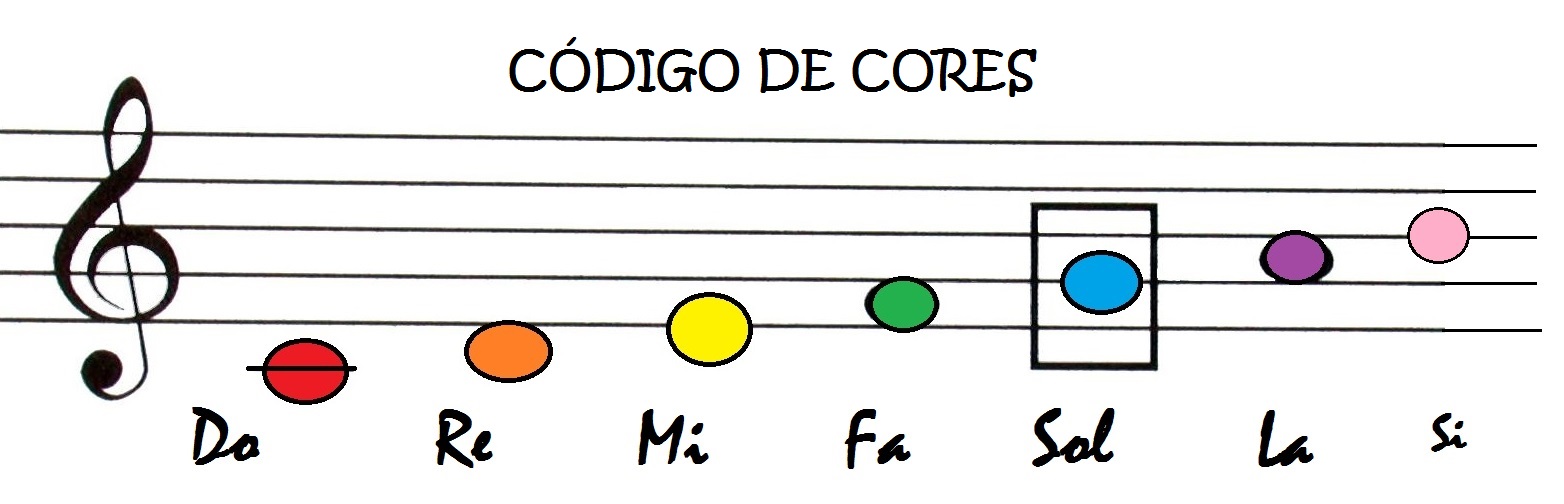 Código de cores
