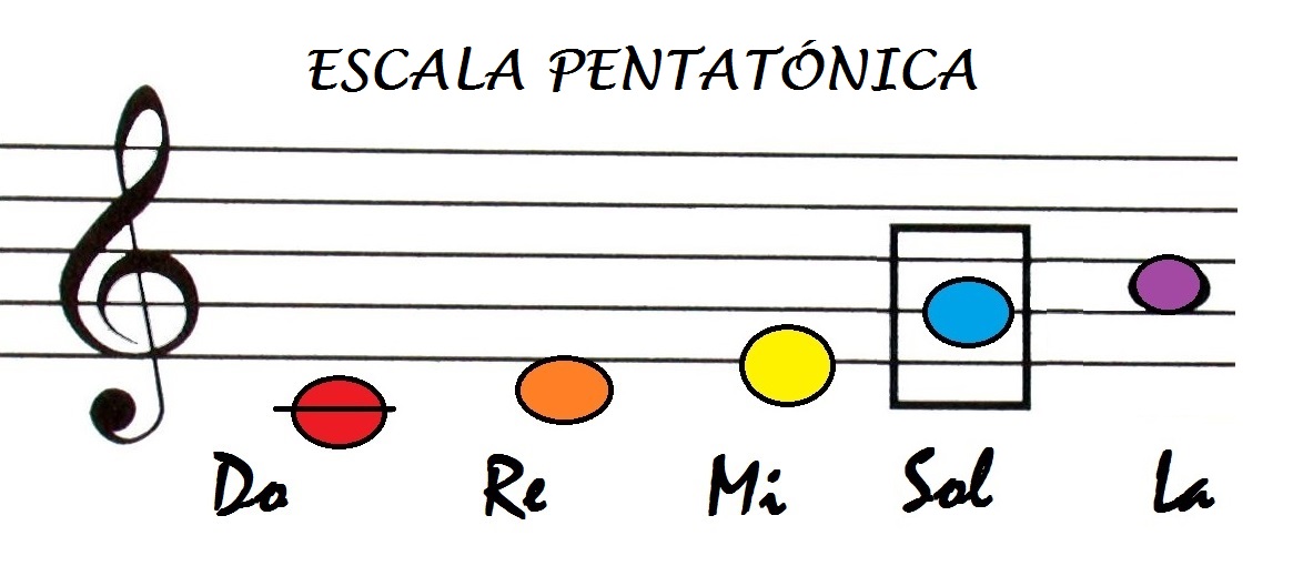 Escala pentatónica