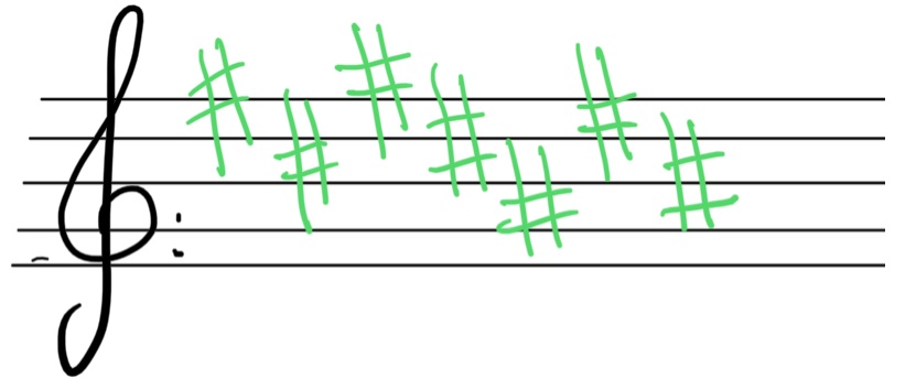 Armadura O ciclo dos sostidos colocados en cada liña ou espazo correspondente, comezando pola primeira liña do pentagrama