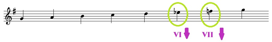 Escala Sol M co Fa# na armadura e o Mib e o Fa becuadro