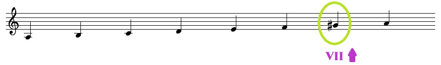 Escala de La m co Sol#