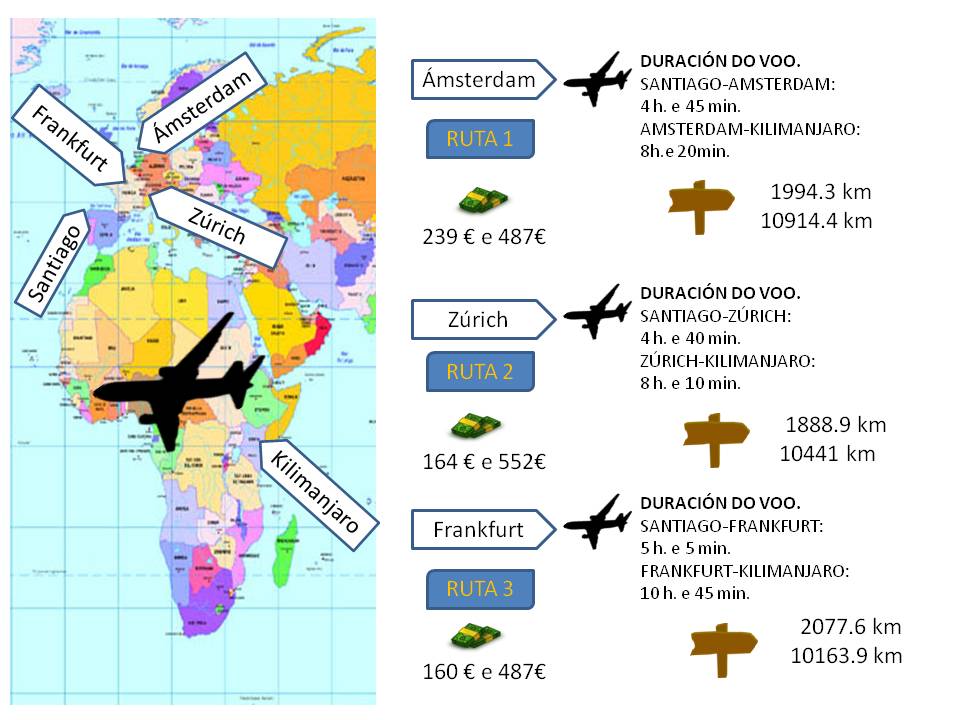 Rutas en avión