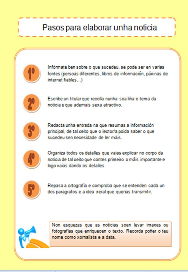 Pasos para elaborar unha noticia