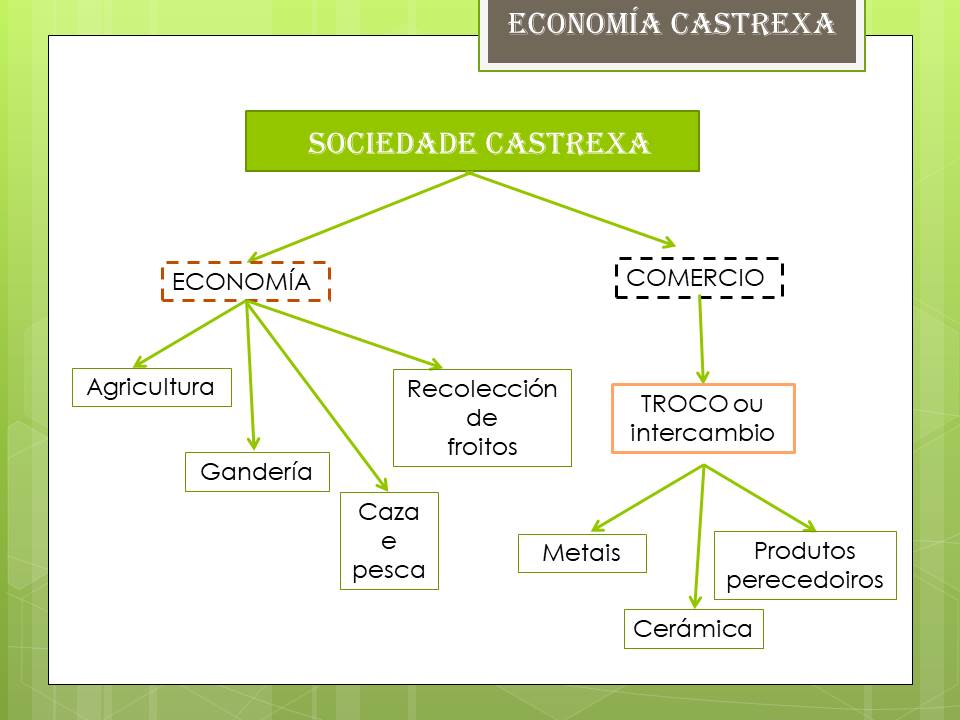 economia castrexa