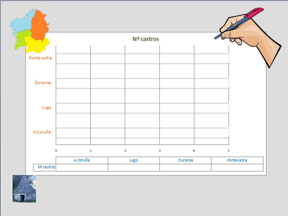 grafica_castros grafica dos castros de Galicia