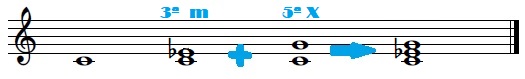 Partitura formación acorde