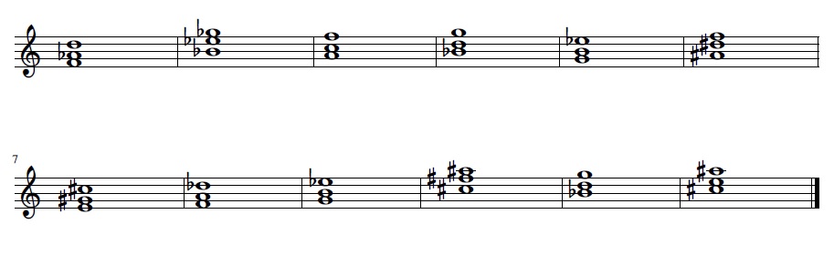 Acordes Acordes tríadas en todas as inversións