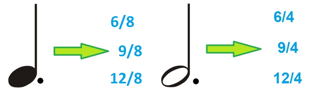 Un esquema cos compases compostos para negra e branca con puntiño