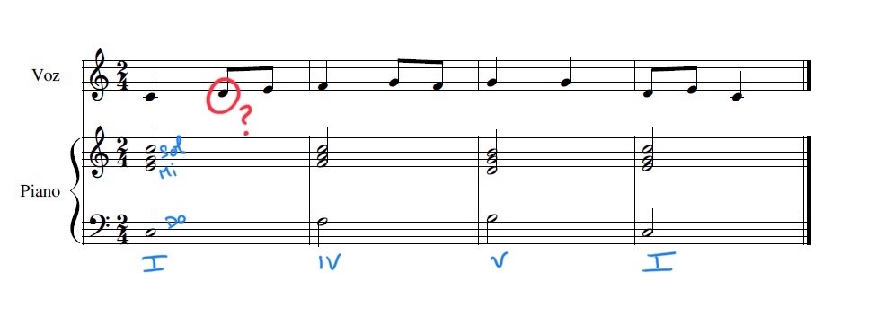 Partitura Partitura marcando os acordes e a nota estraña do primeiro compás