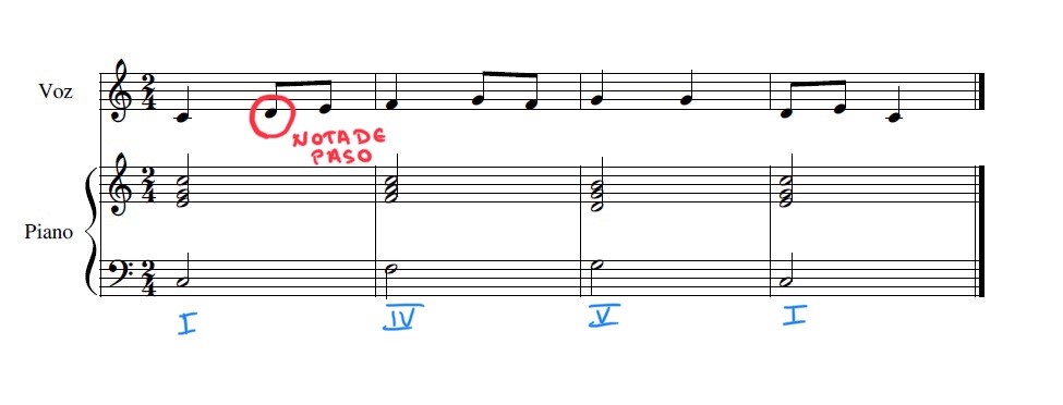 Partitura A mesma partitura coa nota de paso no primeiro compás