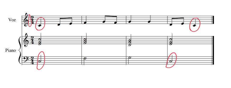 Partitura Partitura voz e piano marcando a armadura e a primeira e última nota