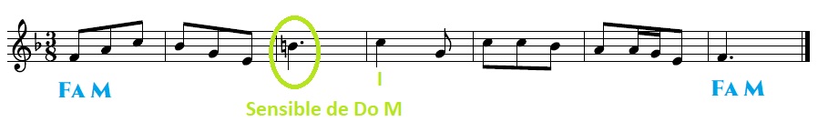 Partitura Comeza e termina en Fa M, aparece un Si becadro que é a sensible de Do M, e xusto despois o Do, que é o primeiro grao de Do M