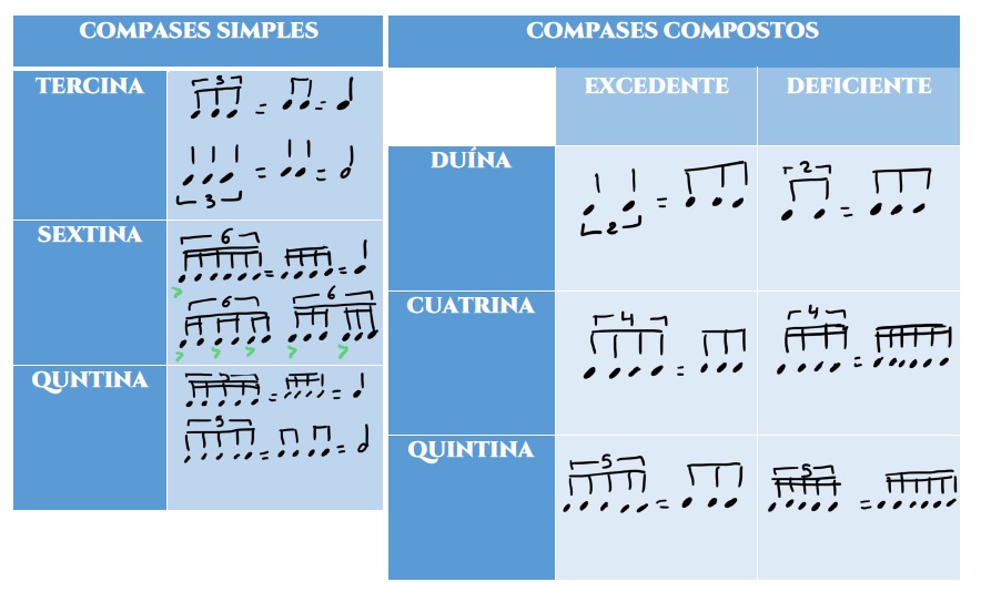 Cadro resumo grupos valoración especial Tercina, Duína, Sextina, Quintina