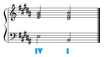 Dous acordes cos graos IV-I