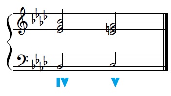 Dous acordes IV-V