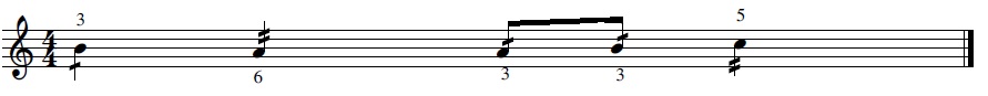 Unha negra con barra e un 3; unha negra con dúas barras e un 6; dúas corcheas cunha barra e un 3 cada unha; unha negra con dúas barras e un 5