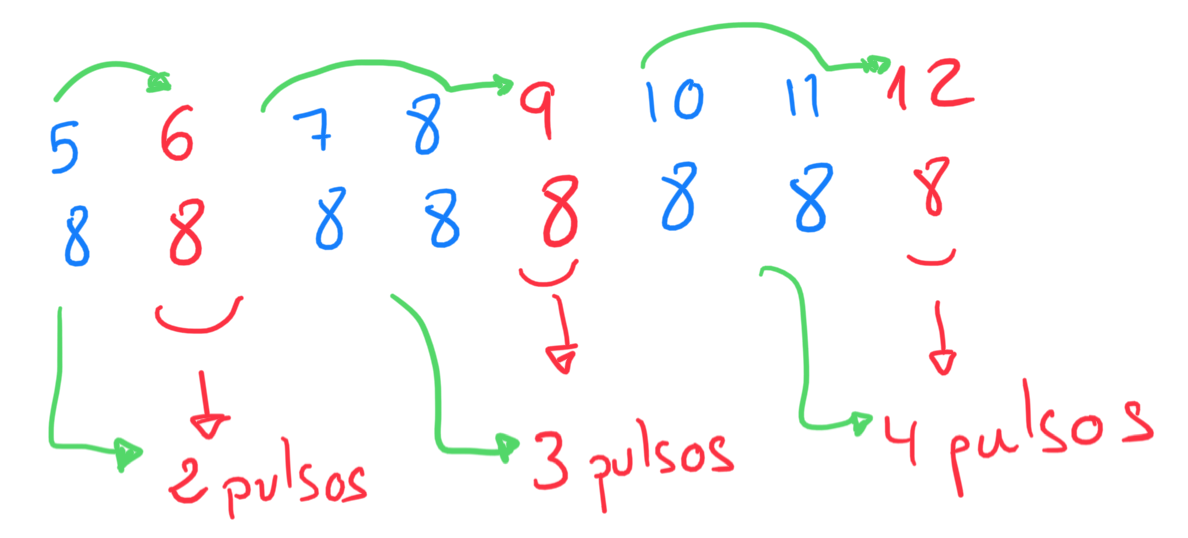 Medida dispar compases dispares cos compases compostos