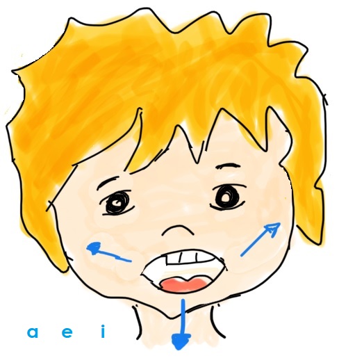 Neno coa boca aberta con frechas que indican a dirección da mesma coas vocais a e i
