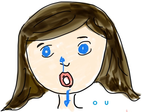 Nena coa boca en posición das vocais o u coas frechas que o indican