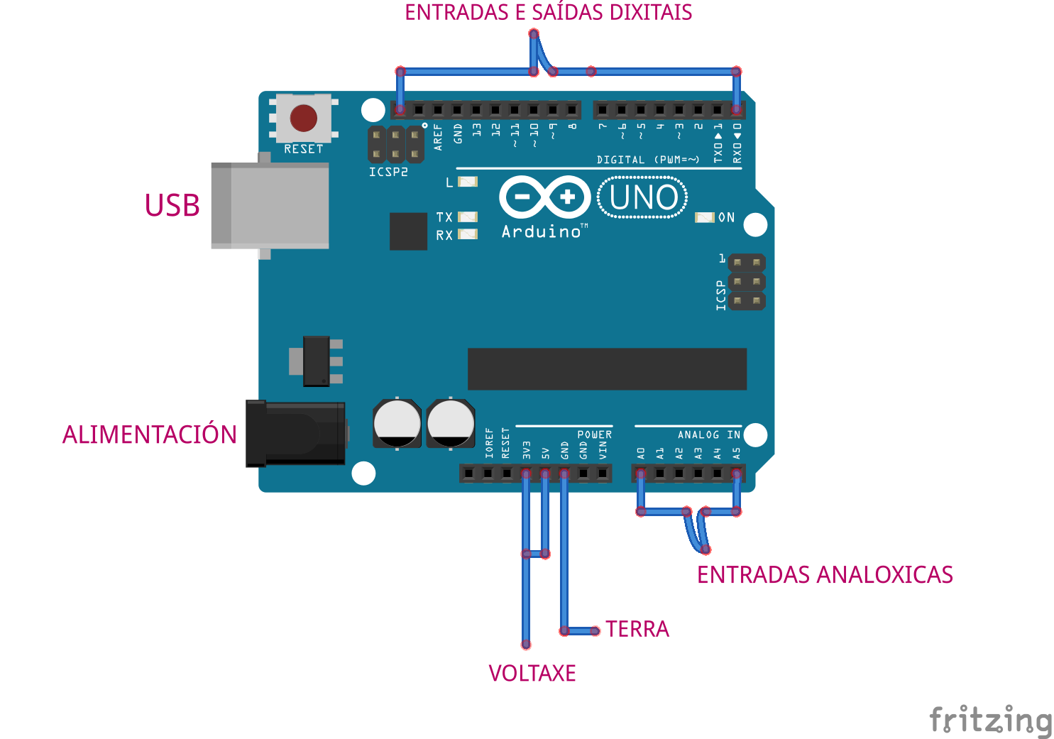 Diagrama da placa Arduino