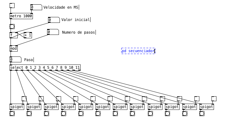 Creando un subpatch