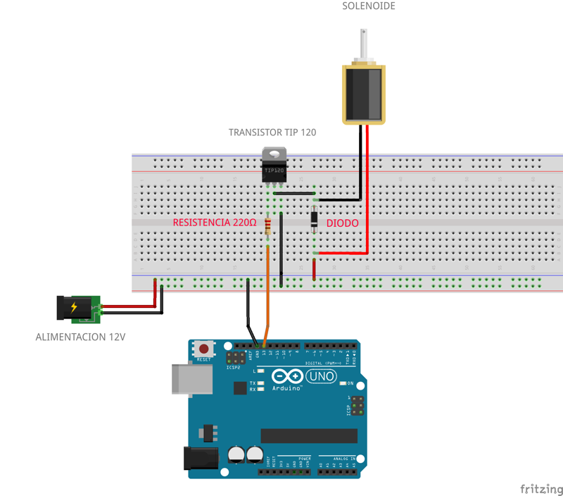 Conexión de solenoide Conexión de solenoide