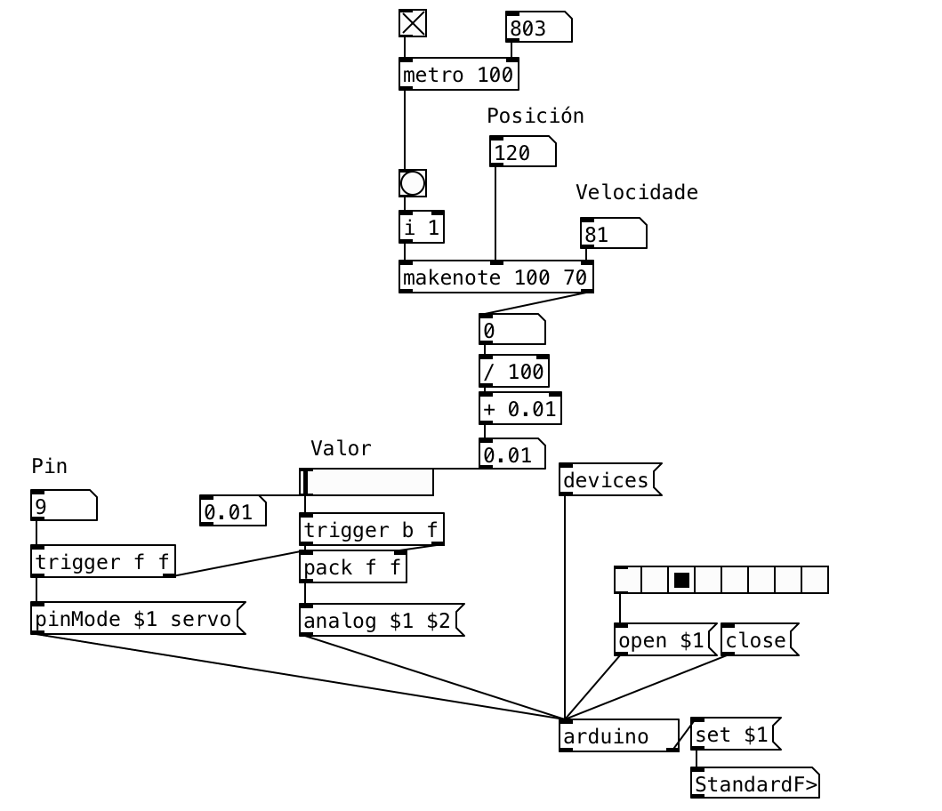 O servo controlado cun metro a través do obxecto makenote