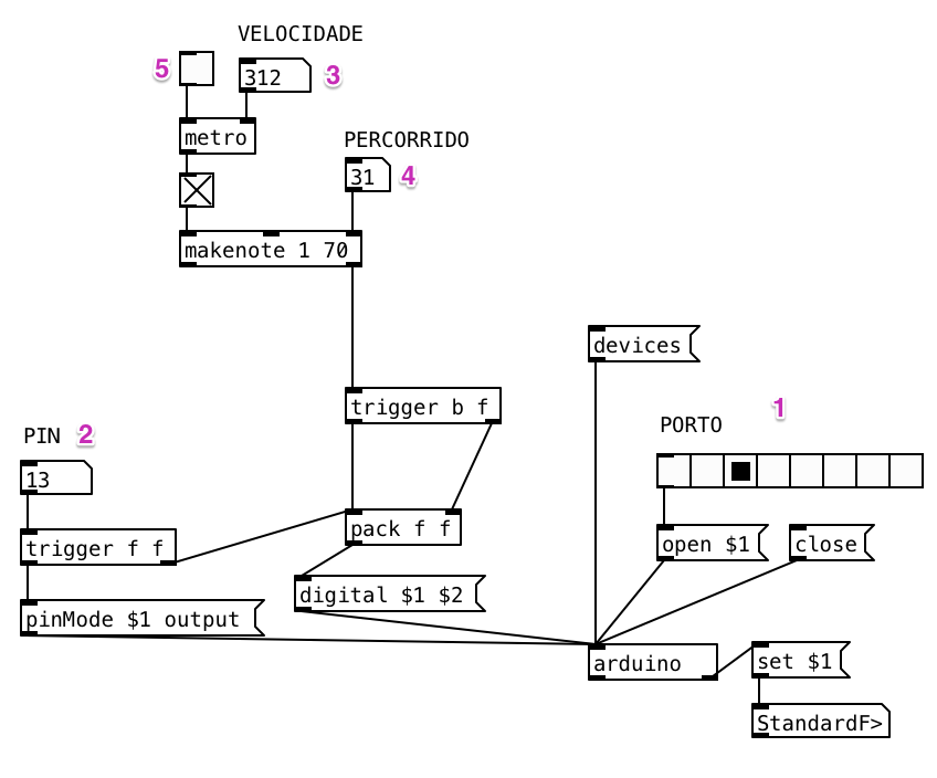 PD e Solenoide funcionando con metro e makenote