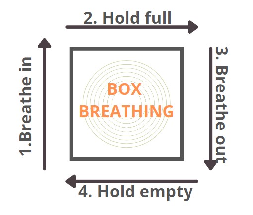 box breathing