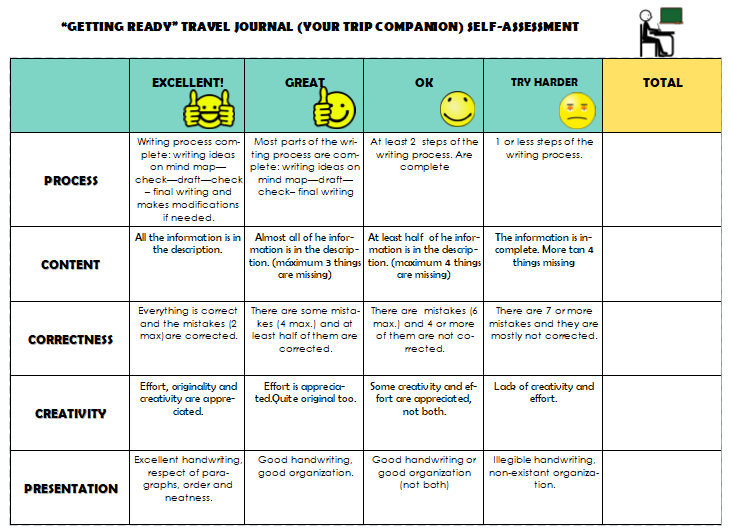 finaltaskwritingrubric