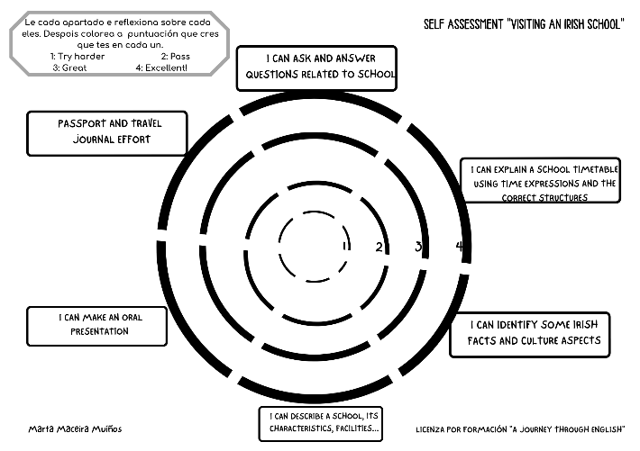targetselfassessment2