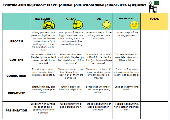 HOW WAS YOUR TRIP? | A Journey Through English 2- Visiting an Irish school