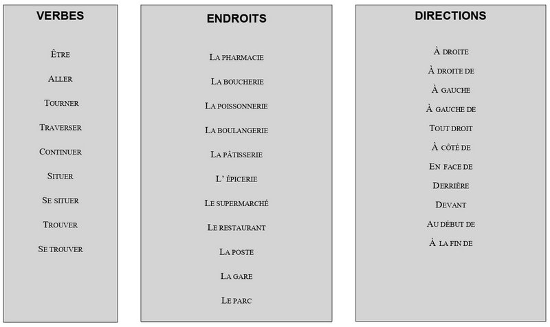 BOÎTE À OUTILS - DEMANDER SON CHEMIN