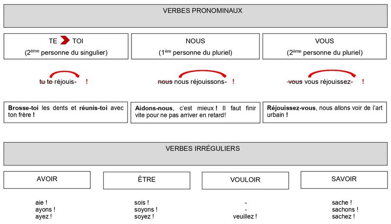 IMPÉRATIF 2 de 2