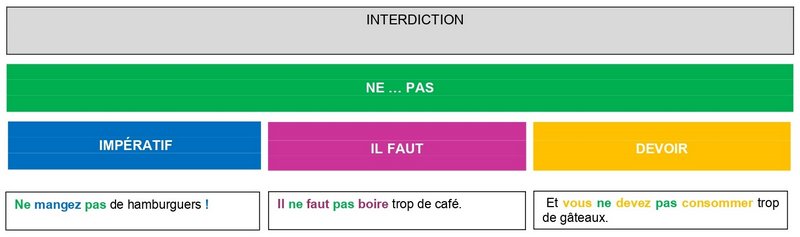 INTERDICTION