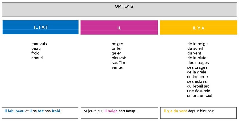 PARLER DU TEMPS 1 de 2